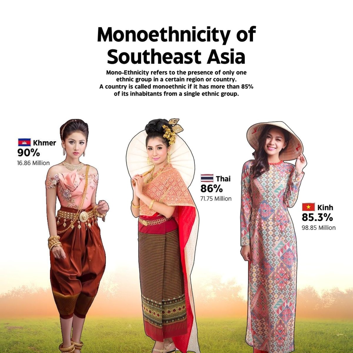 Monoethnicity of Southeast Asia