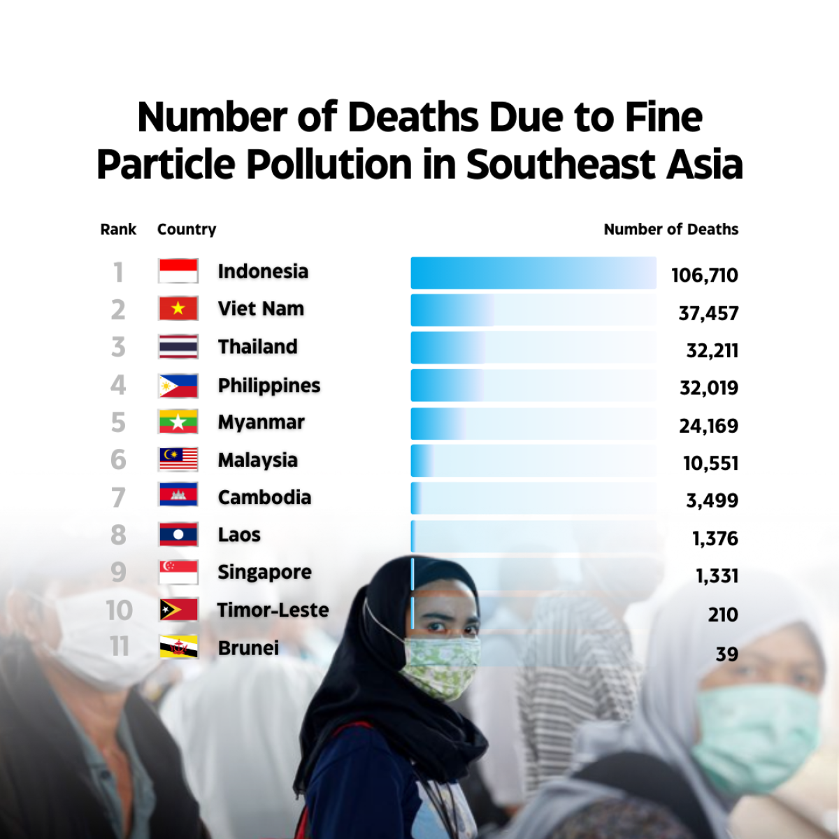 Number of Deaths Due to Fine Particle Pollution in Southeast Asia, 2019
