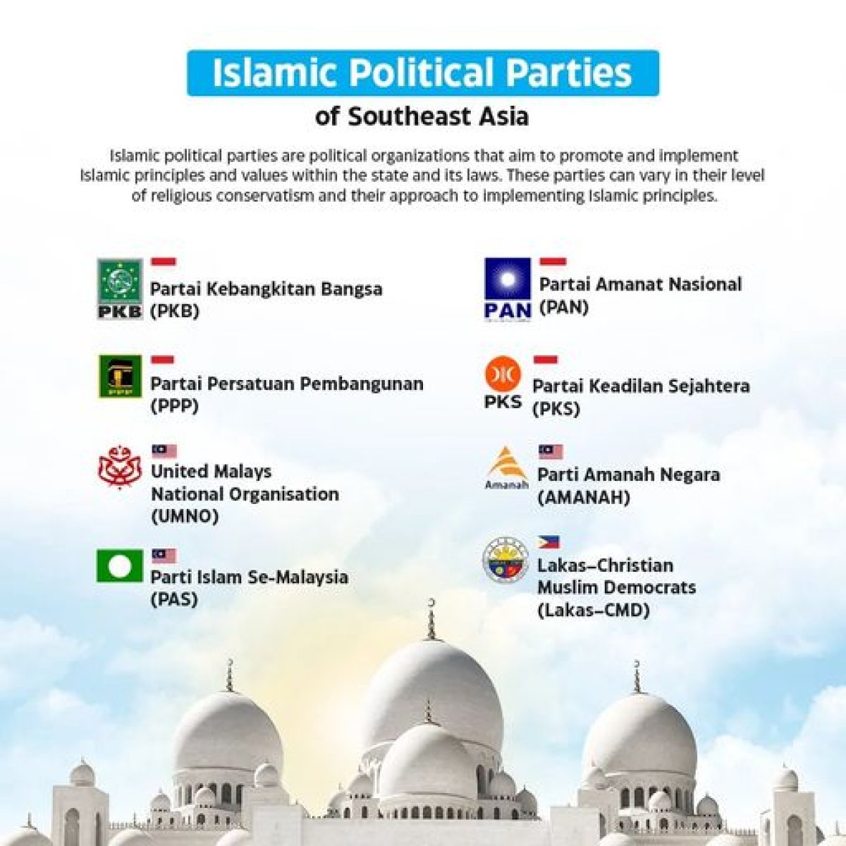Islamic Political Parties of Southeast Asia