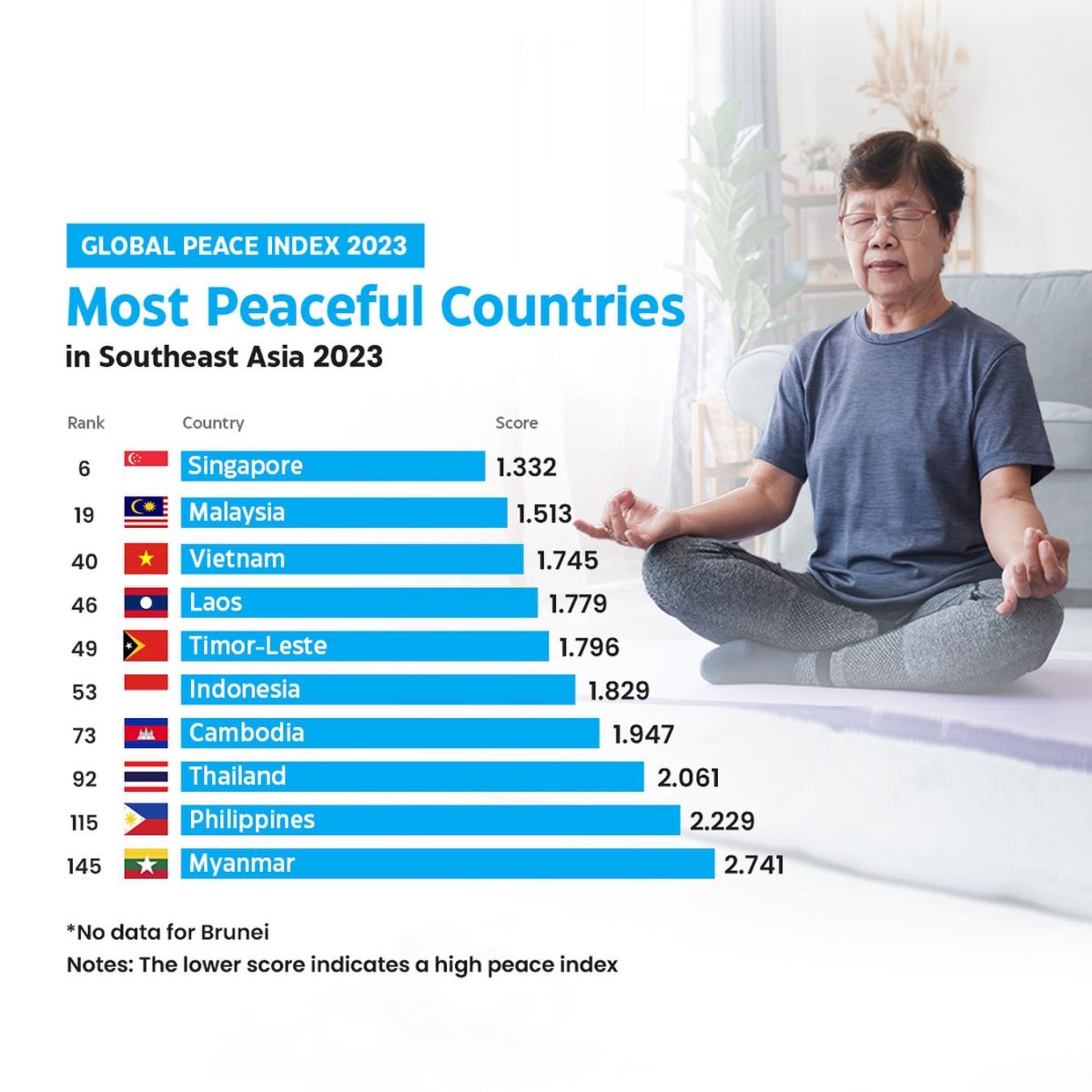 Most Peaceful Countries in Southeast Asia 2023