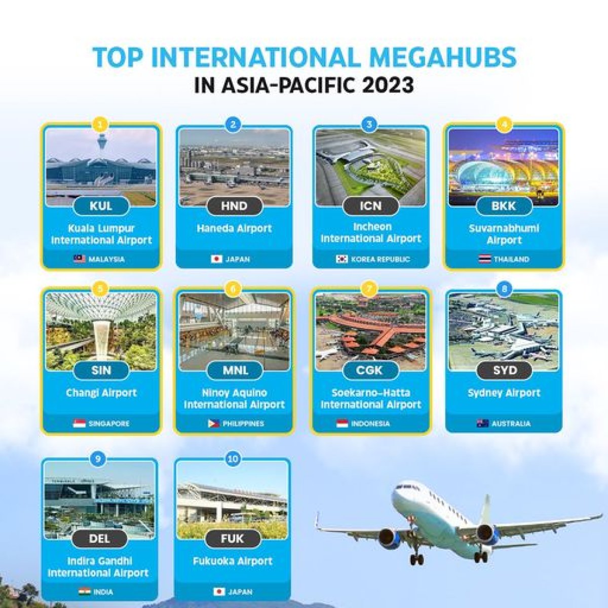 Top International Megahubs in Asia-Pacific, 2023 - Seasia Stats