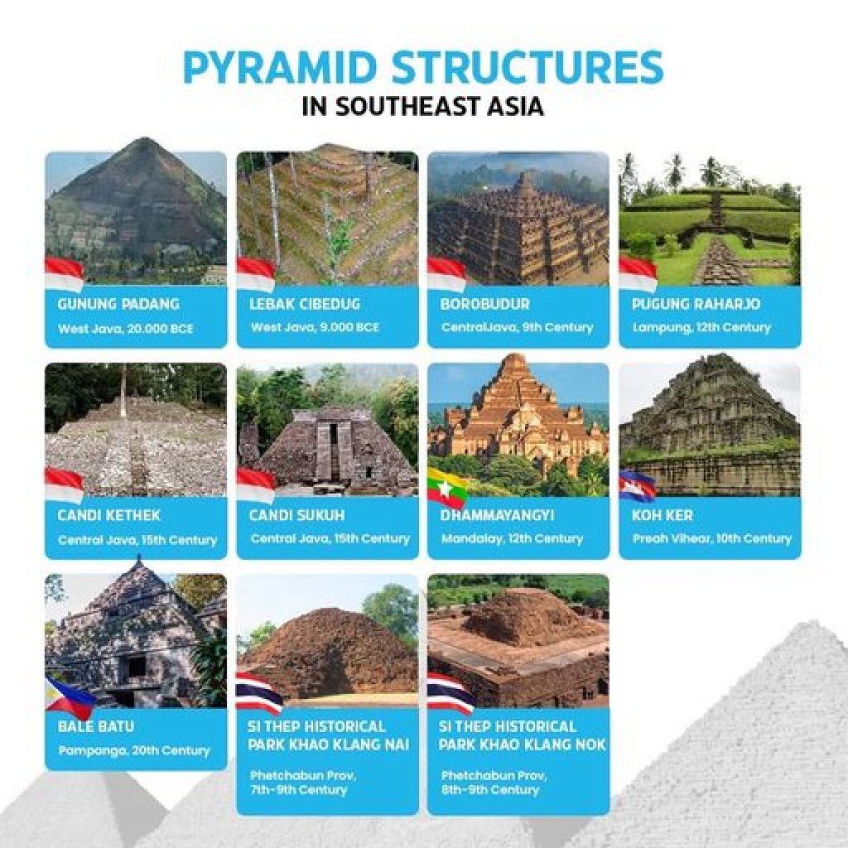 Pyramid Structures in Southeast Asia