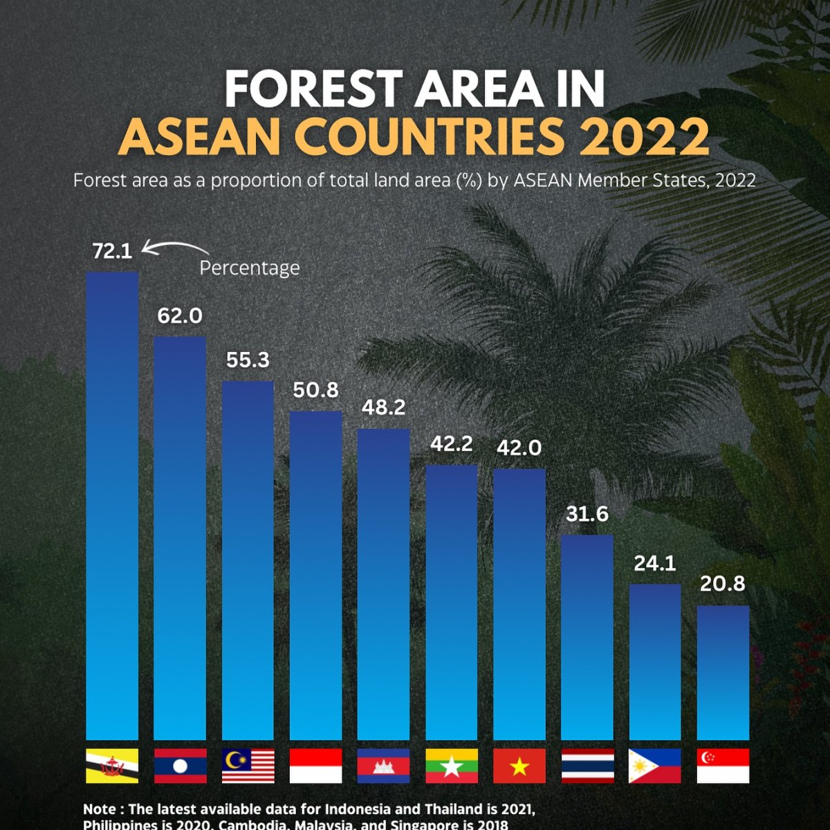 Forest Area in ASEAN Countries, 2023