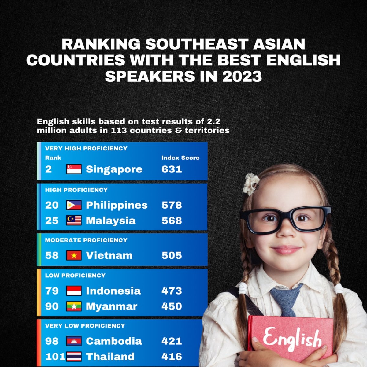 Southeast Asian Countries with the Best English Speakers in 2023