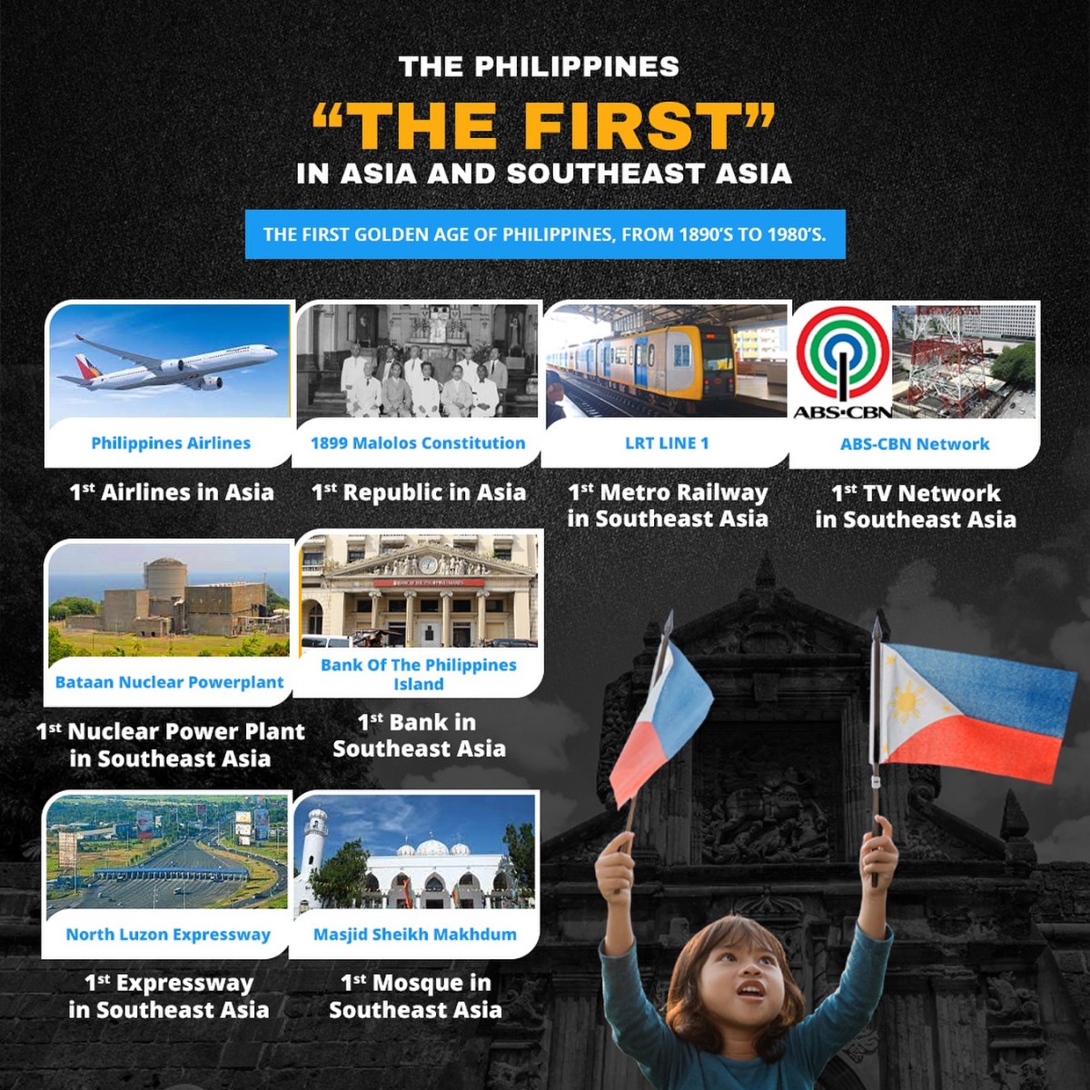 The Philippines, the First in Asia and Southeast Asia - Seasia Stats