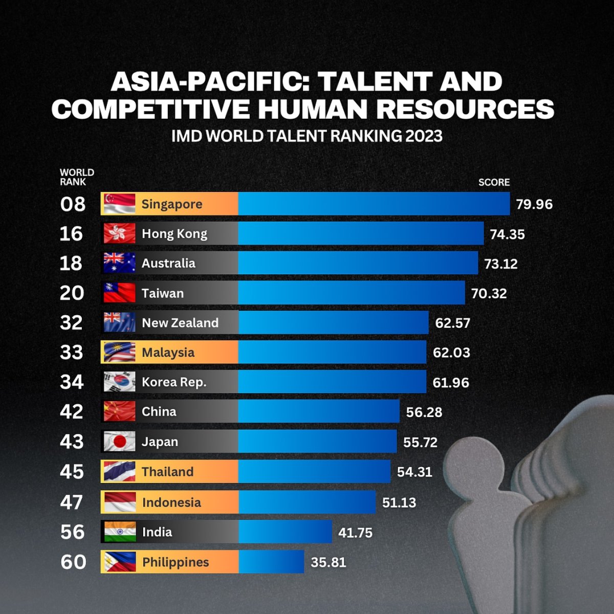 Asia-Pacific: Talent and Competitive Human Resources