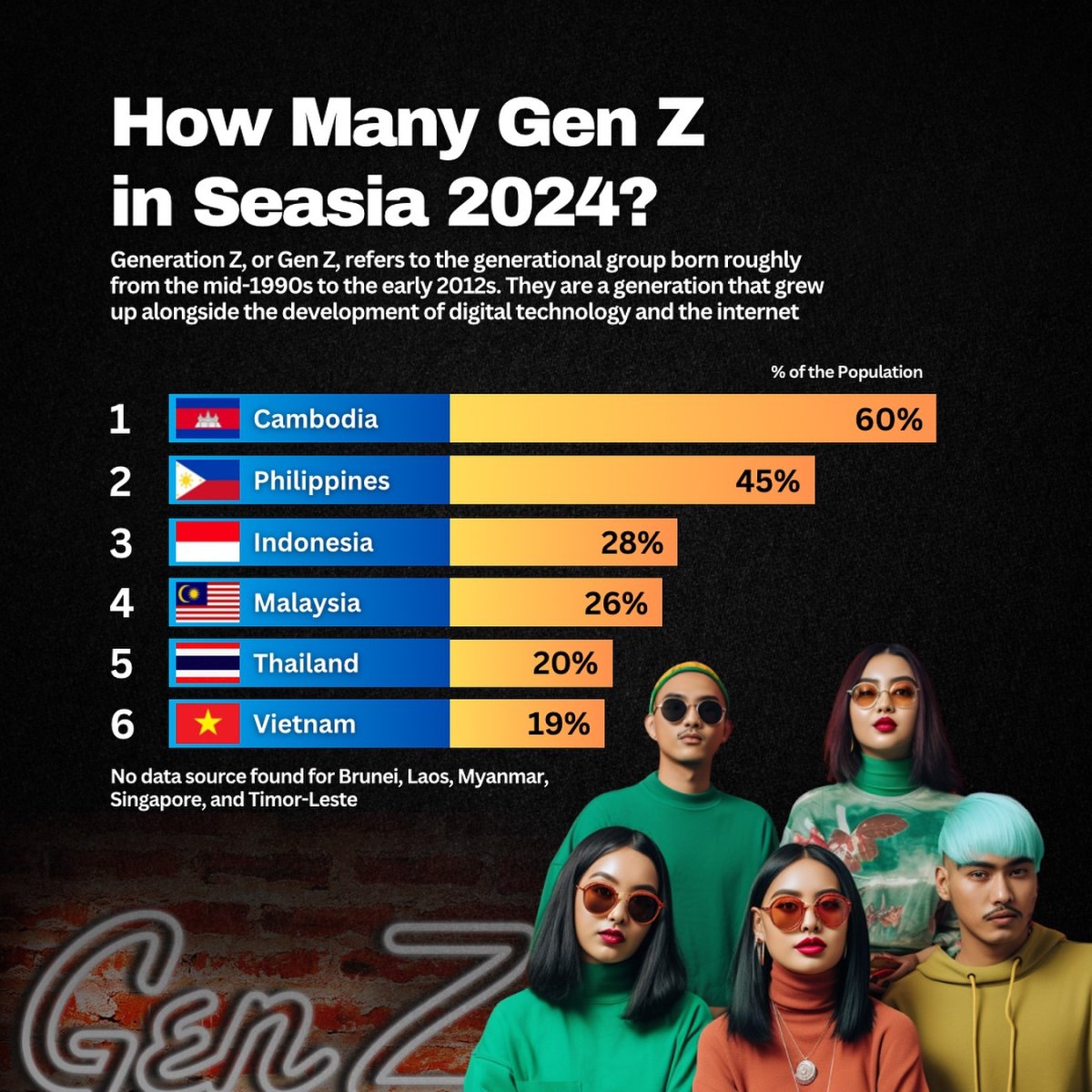 How Many Gen Z in Southeast Asia 2024?