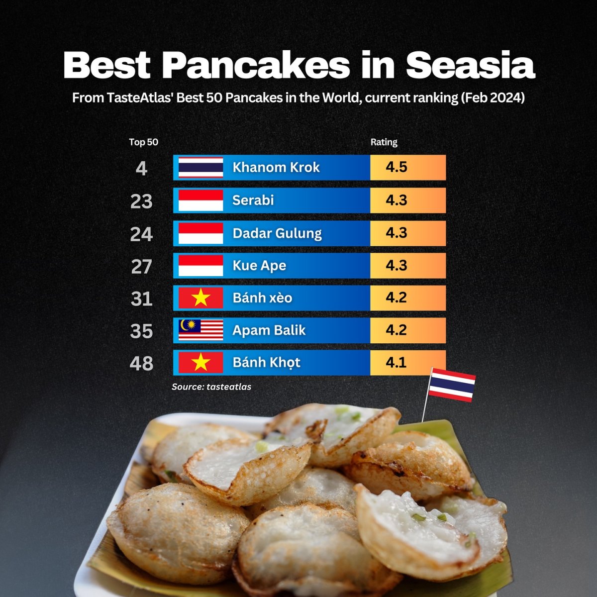 Best Pancakes in Southeast Asia