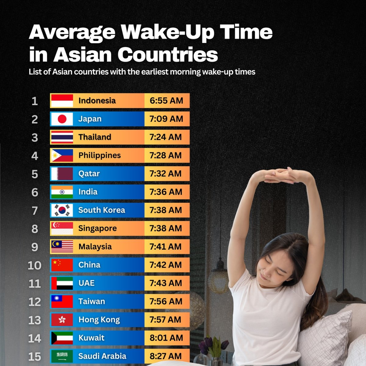 Average Wake-Up Time in Asian Countries