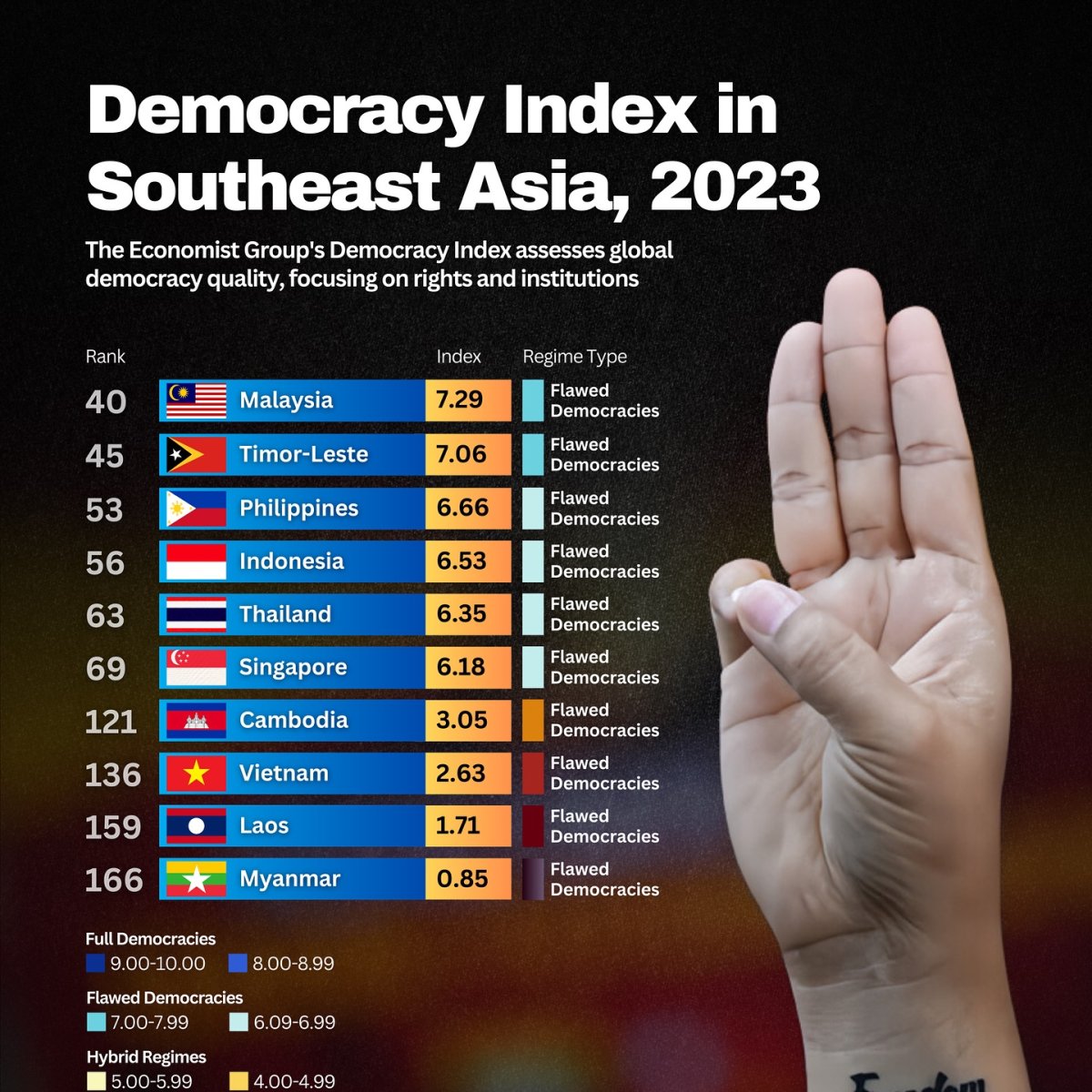 Democracy Index in Southeast Asia, 2023