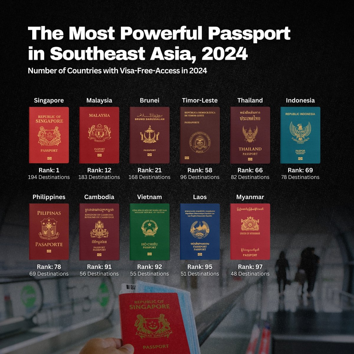 The Most Powerful Passport in Southeast Asia, 2024