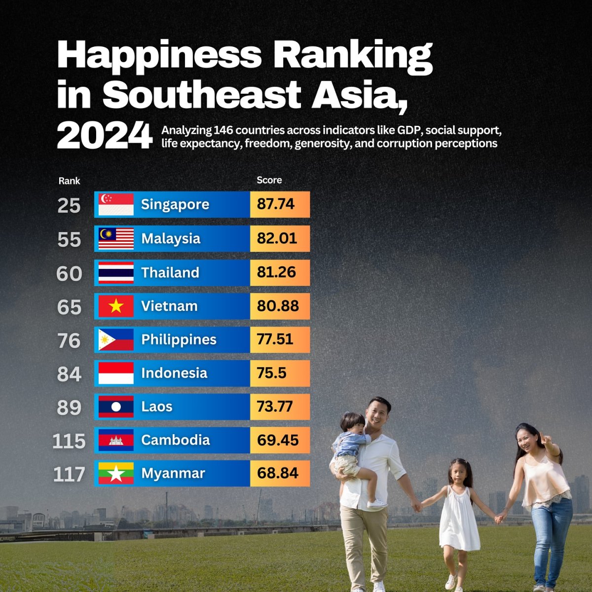 Happiness Ranking in Southeast Asia, 2024