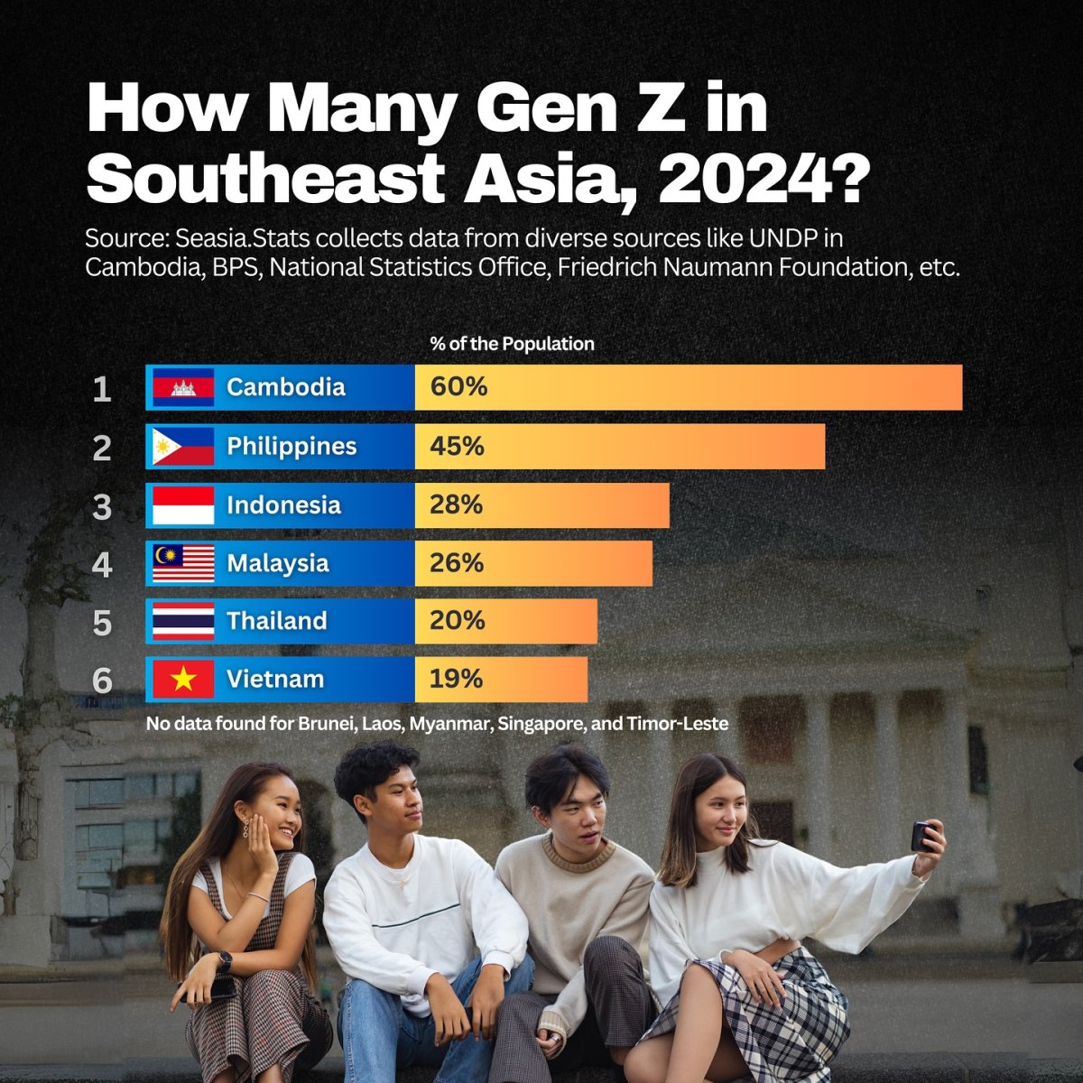 How Many Gen Z in Southeast Asia, 2024?