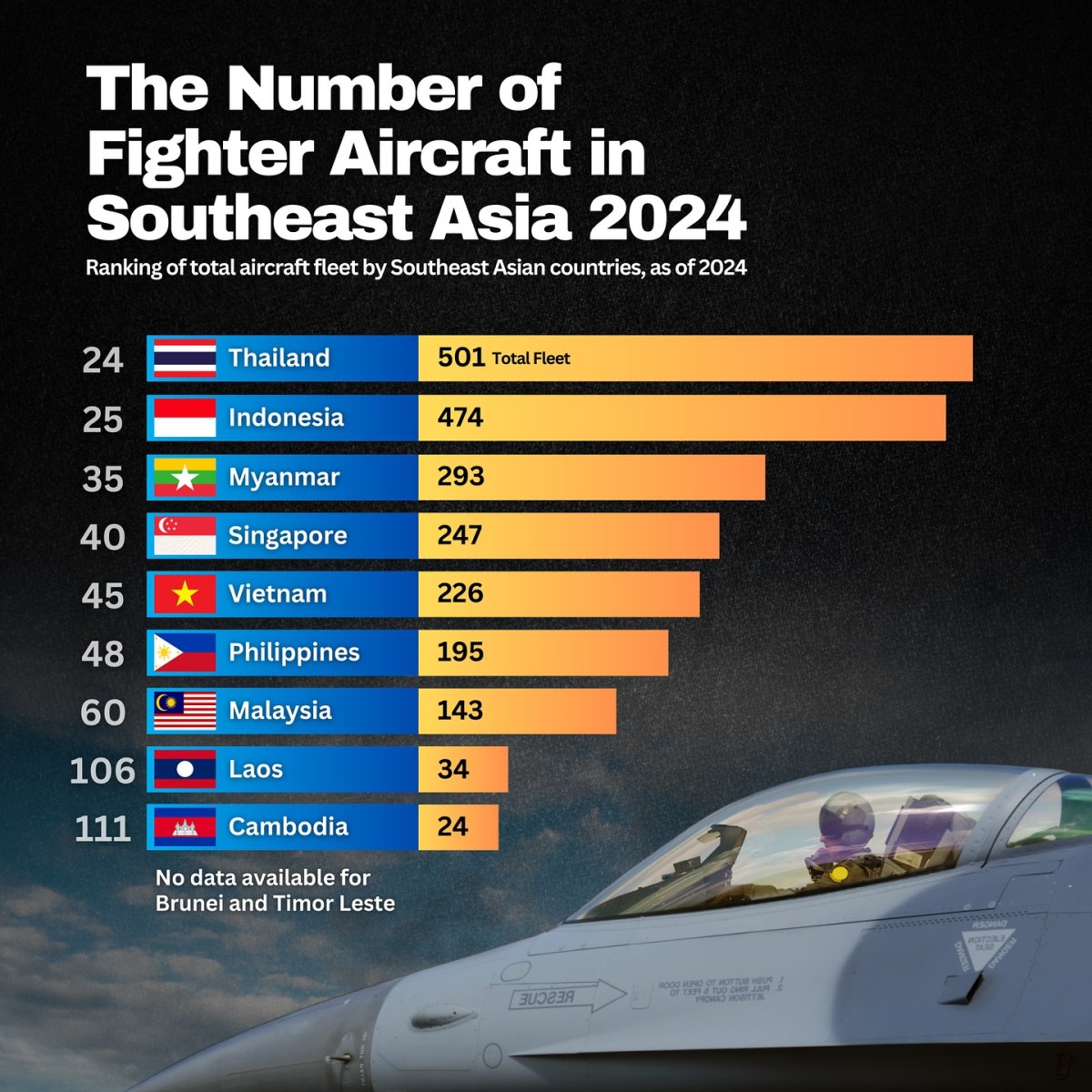 The Number of Fighter Aircraft in Southeast Asia, 2024