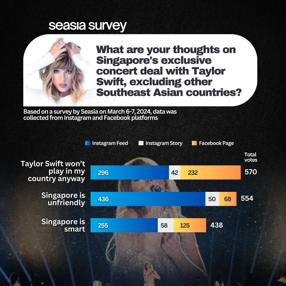 What Are Your Thoughts on Singapore’s Exclusive Concert Deal with Taylor Swift, Excluding Other Southeast Asian Countries?