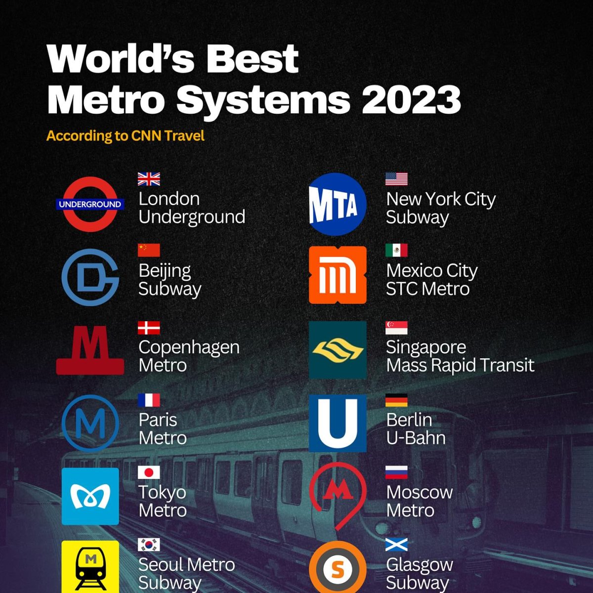 World's Best Metro Systems, 2023