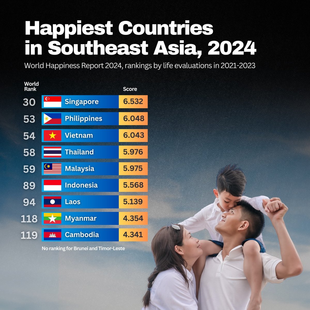 Happiest Countries in Southeast Asia, 2024
