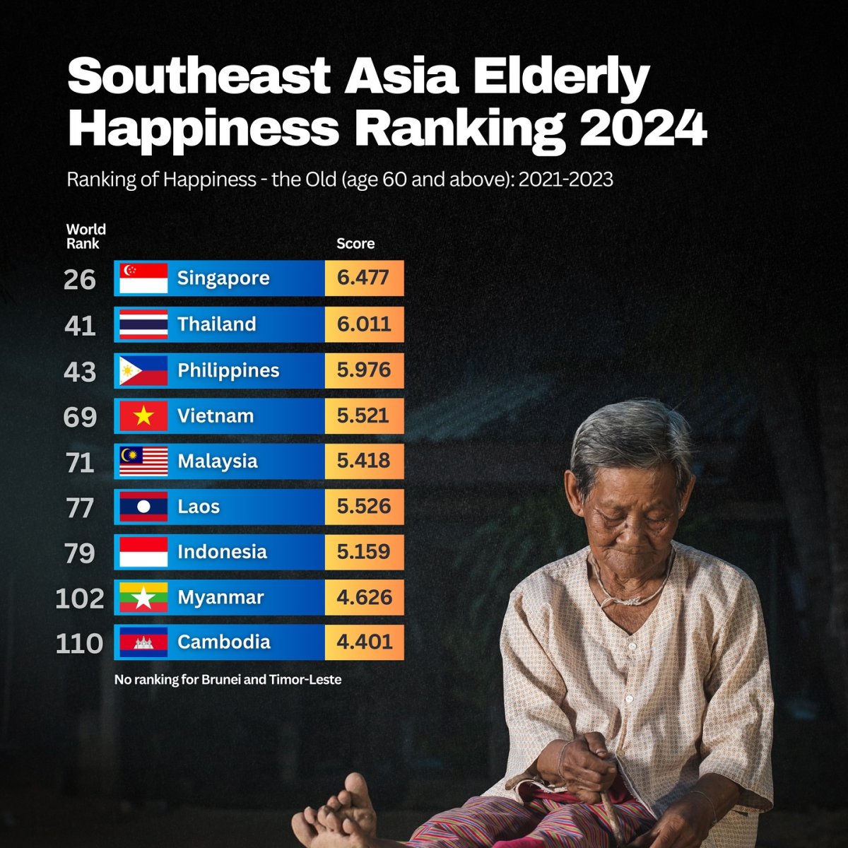 Southeast Asia Elderly Happiness Ranking, 2024