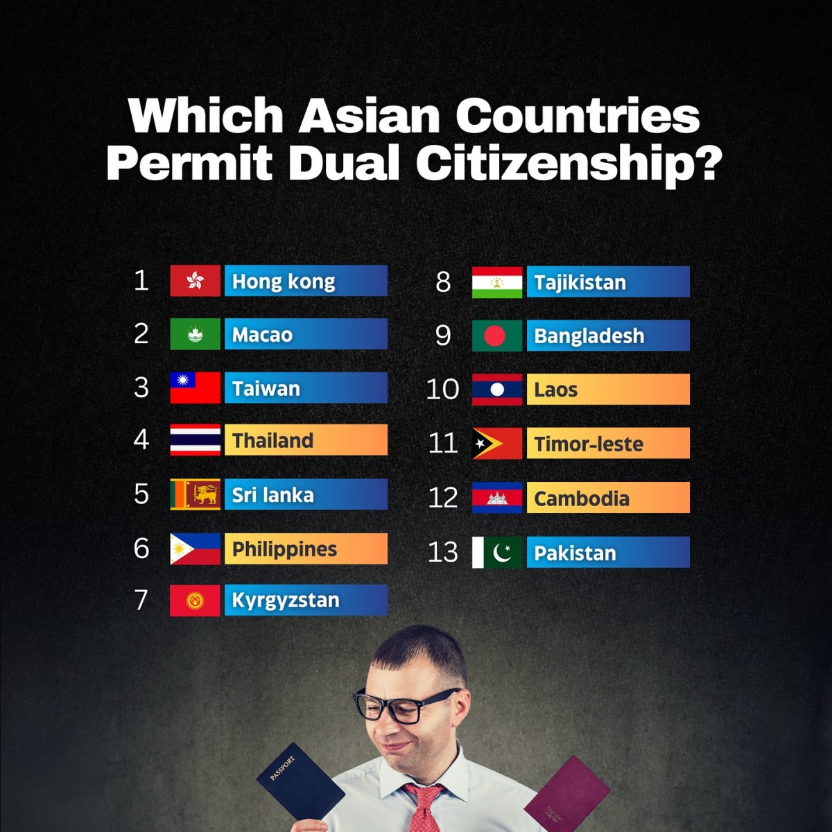 Which Asian Countries Permit Dual Citizenship
