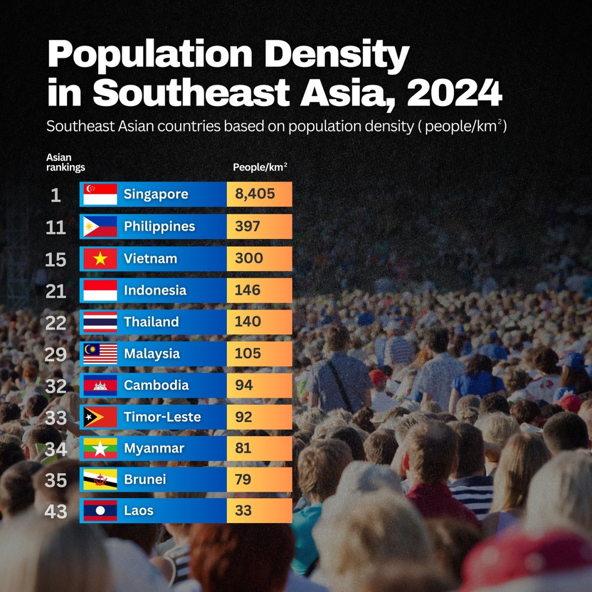 Population Density in Southeast Asia, 2024