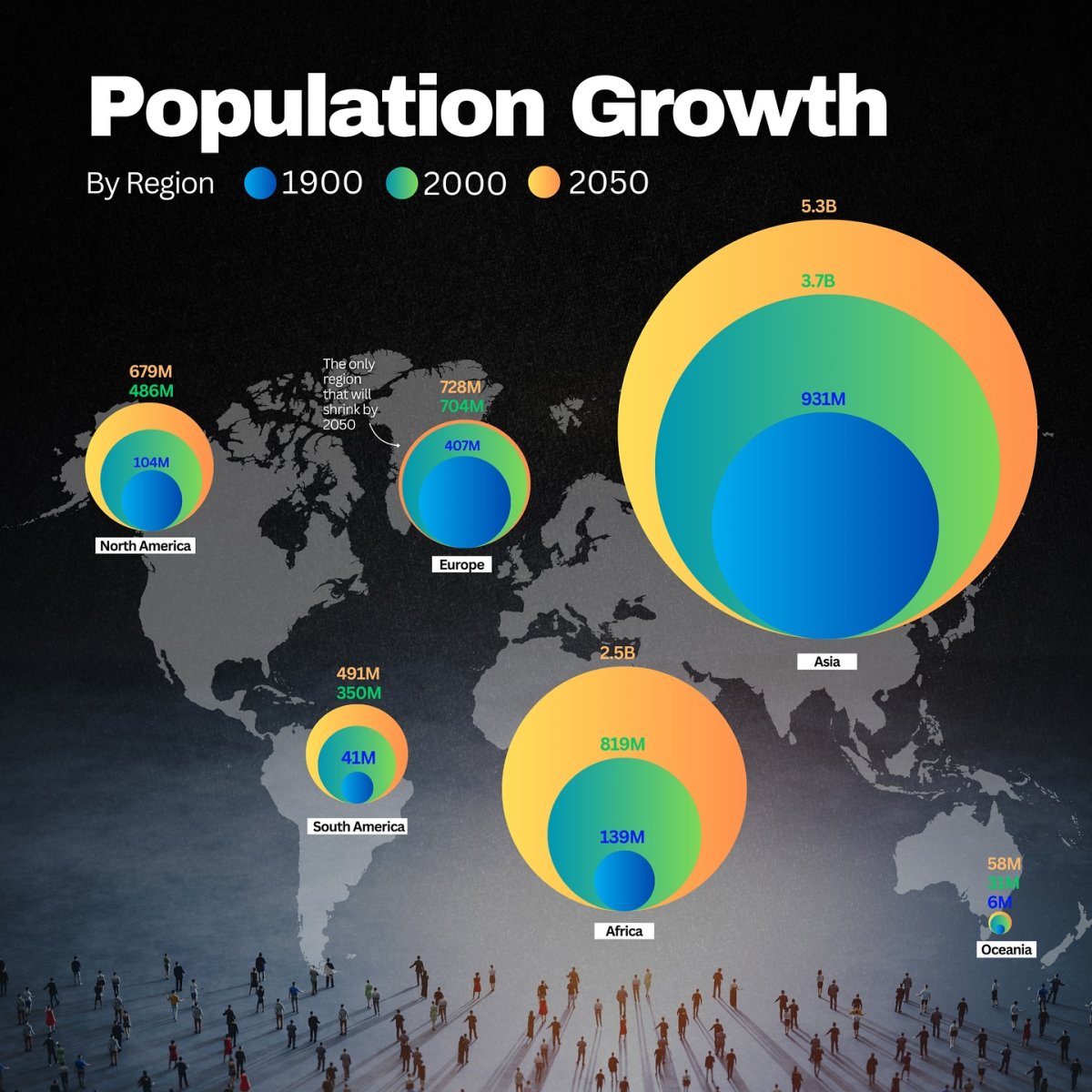 Population Growth by Region