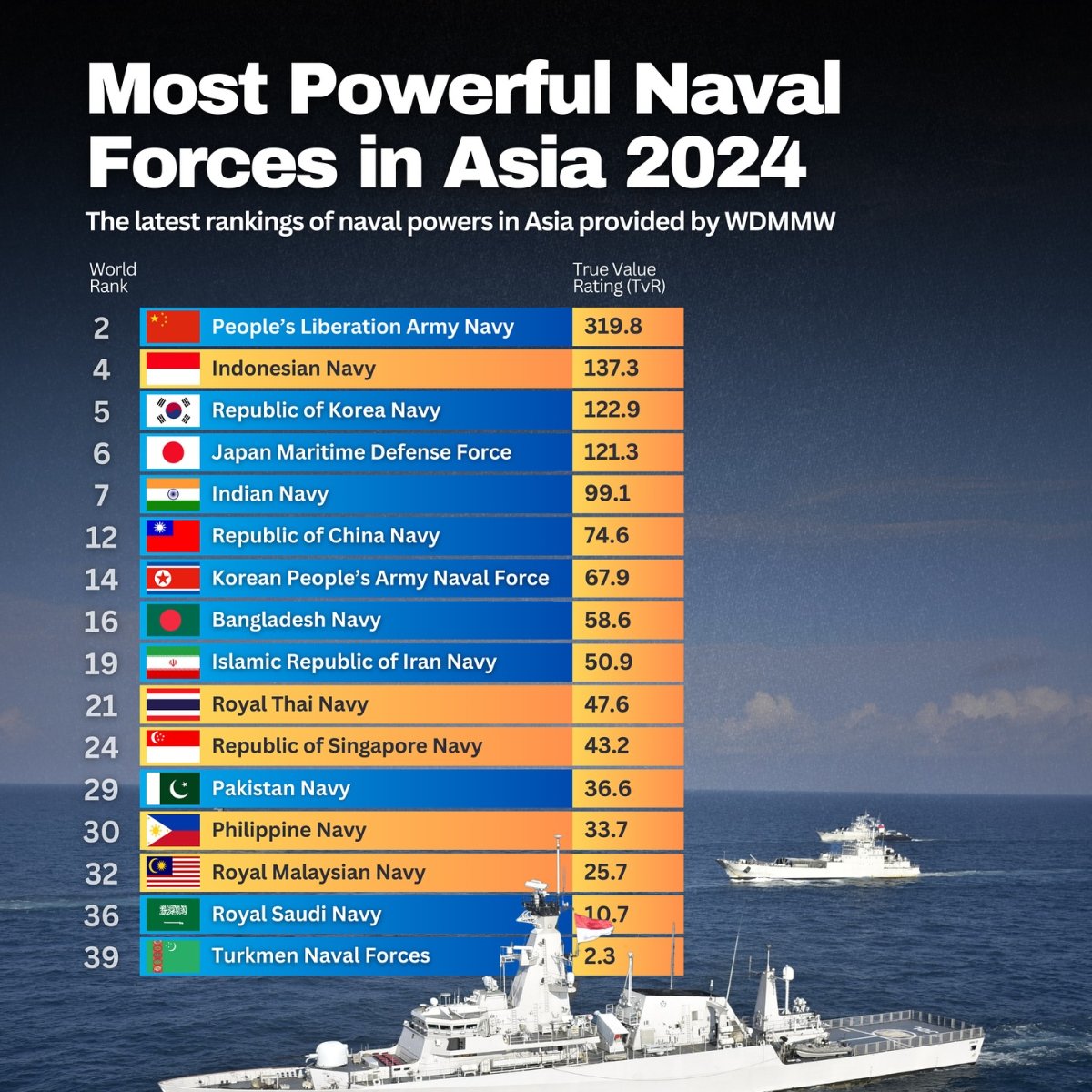 Most Powerful Naval Forces in Asia, 2024