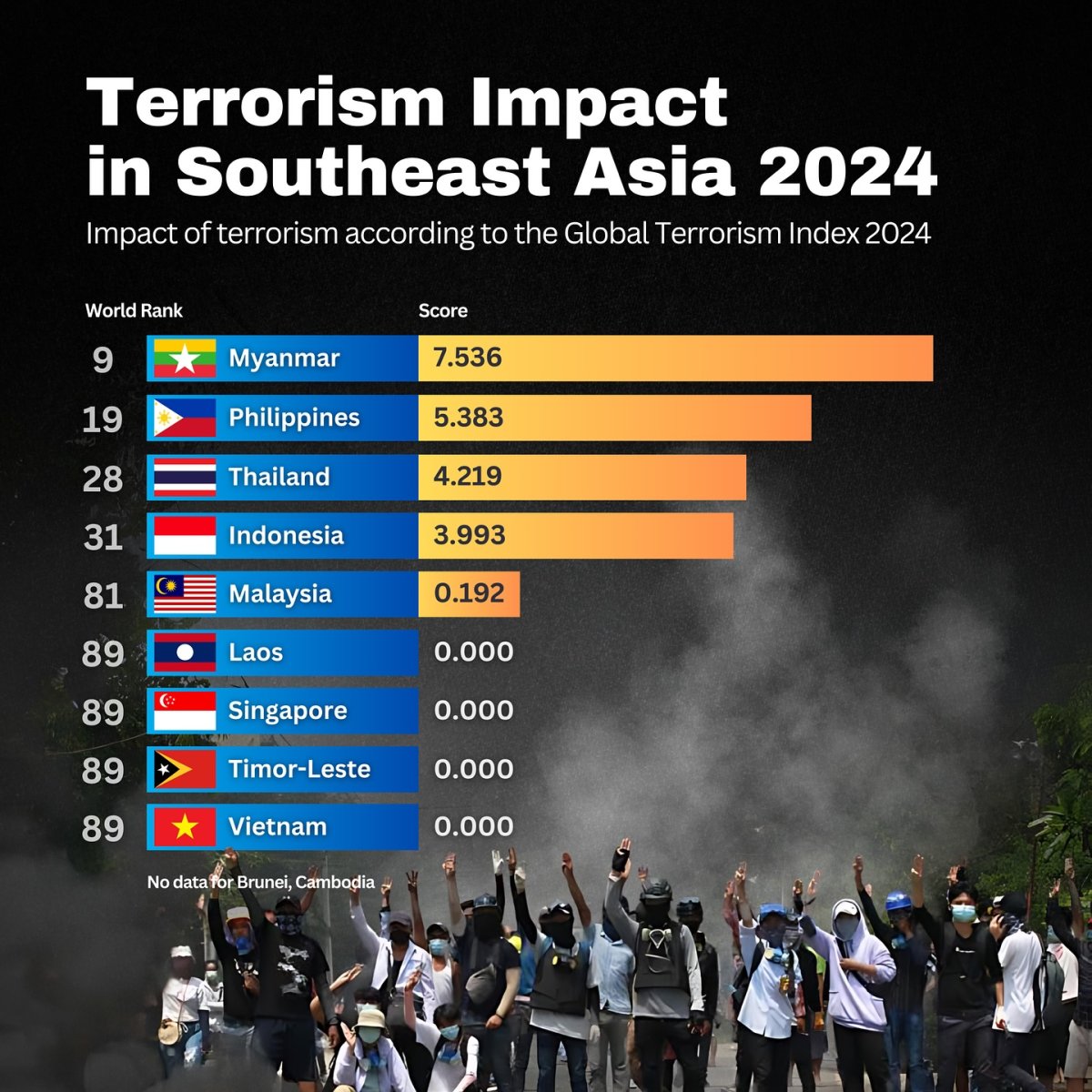 Terrorism Impact in Southeast Asia, 2024