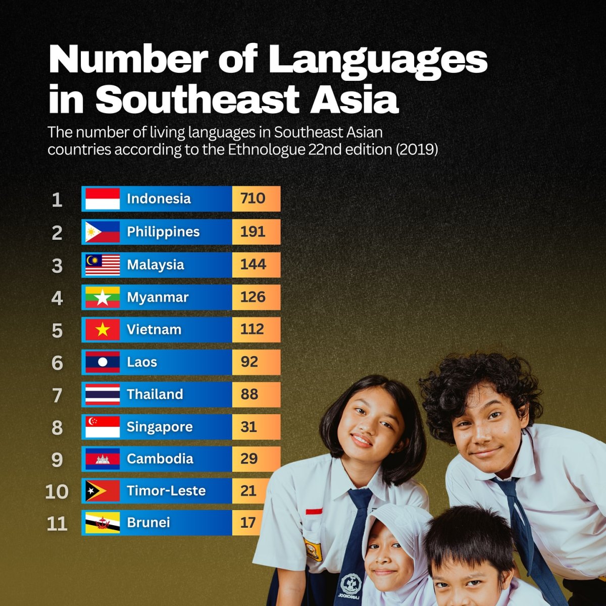 Number of Languages in Southeast Asia