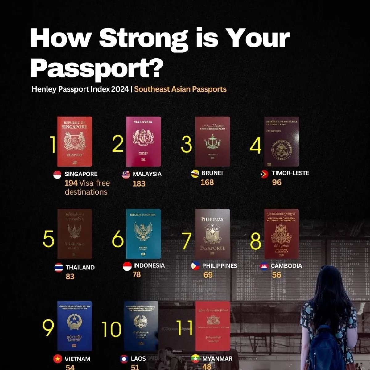 How Strong Is Your Passport?
