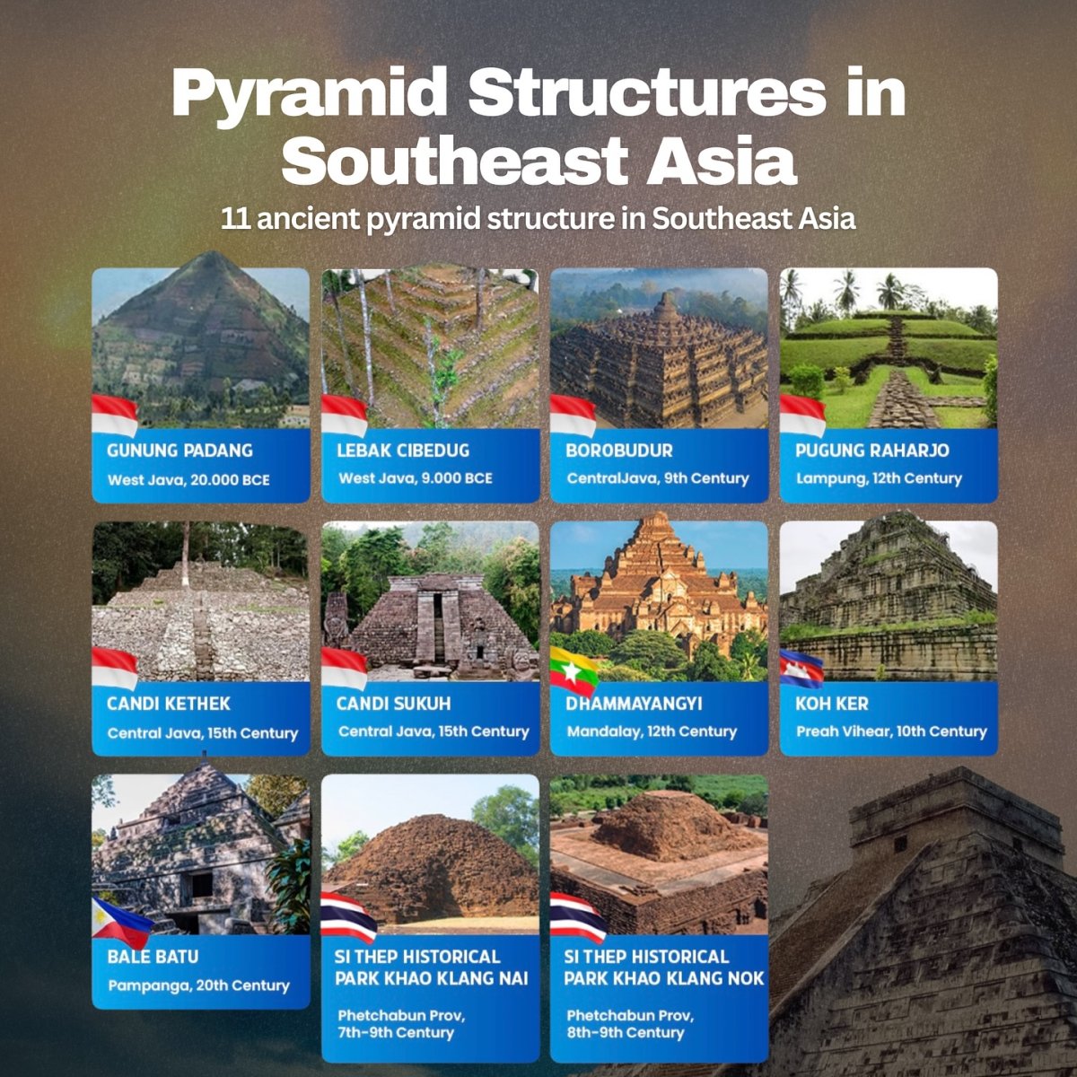 Pyramid Structures in Southeast Asia