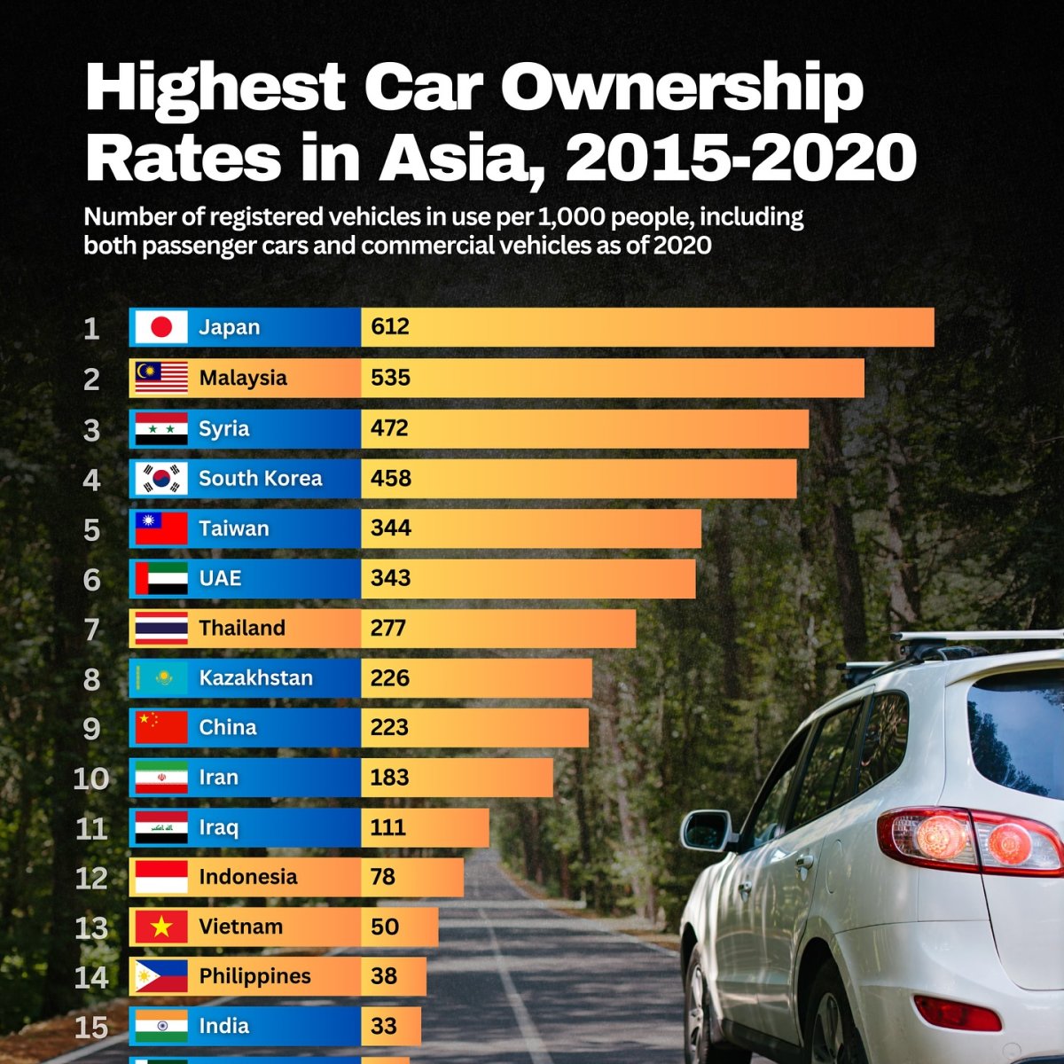 Highest Car Ownership Ranking in Southeast Asia, 2024
