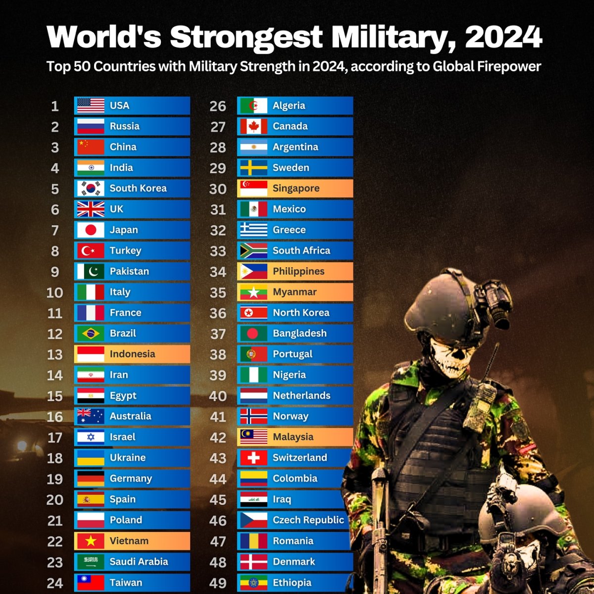 World's Stronges Military, 2024