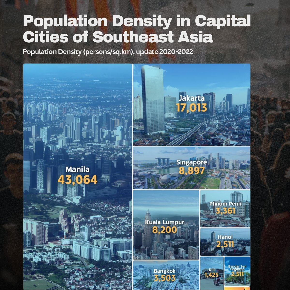 Population Density in Capital Cities of Southeast Asia, 2022