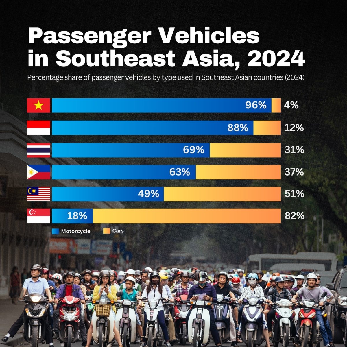 Passenger Vehicles in Southeast Asia, 2024