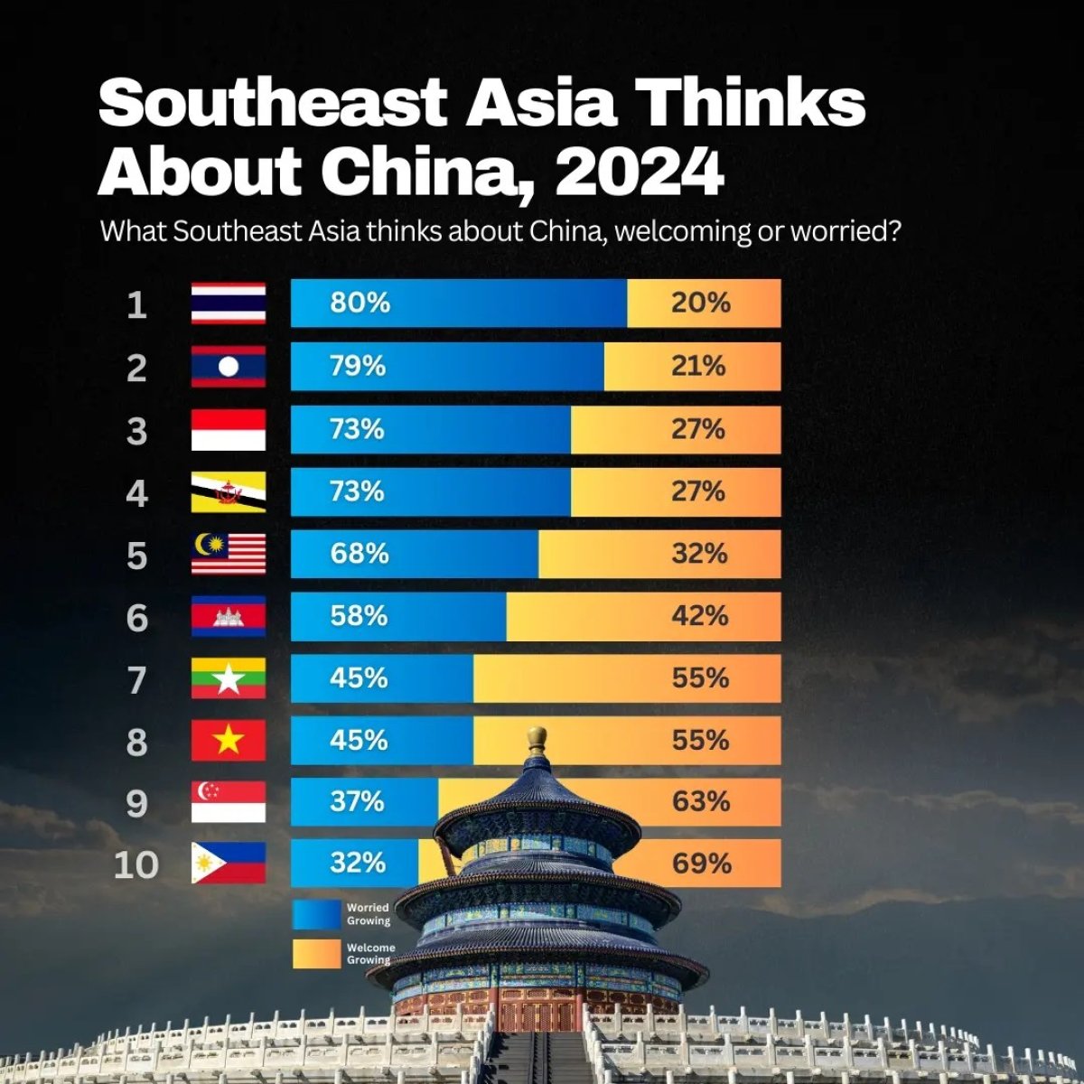Southeast Asia Thinks About China, 2024