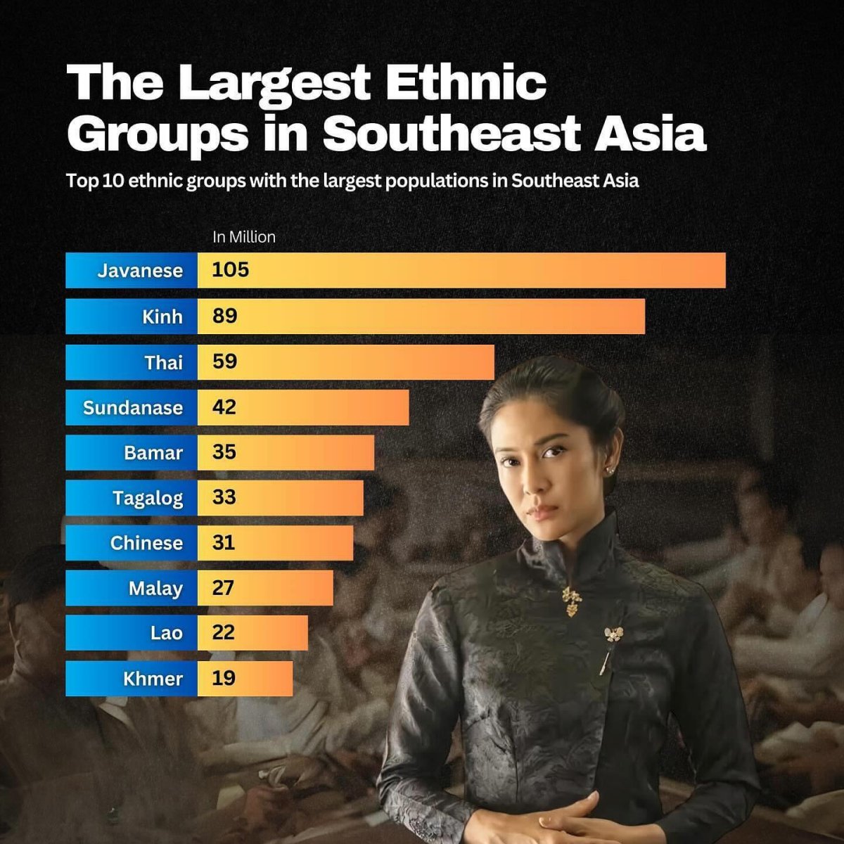 The Largest Ethnic Groups in Southeast Asia