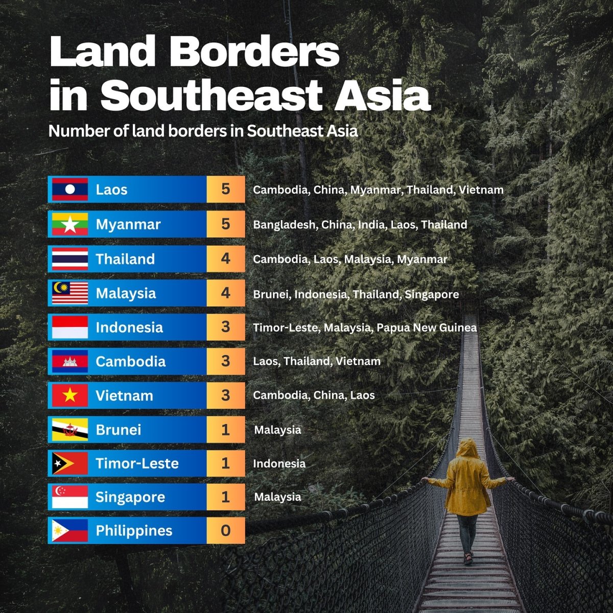Land Borders in Southeast Asia