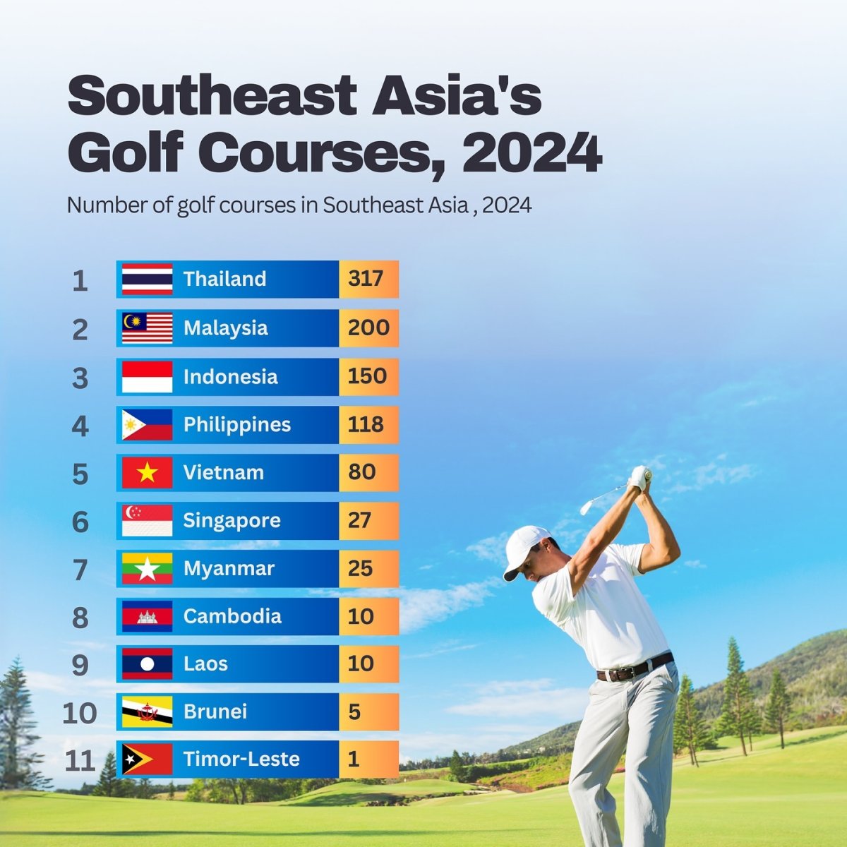 Southeast Asia's Golf Courses, 2024