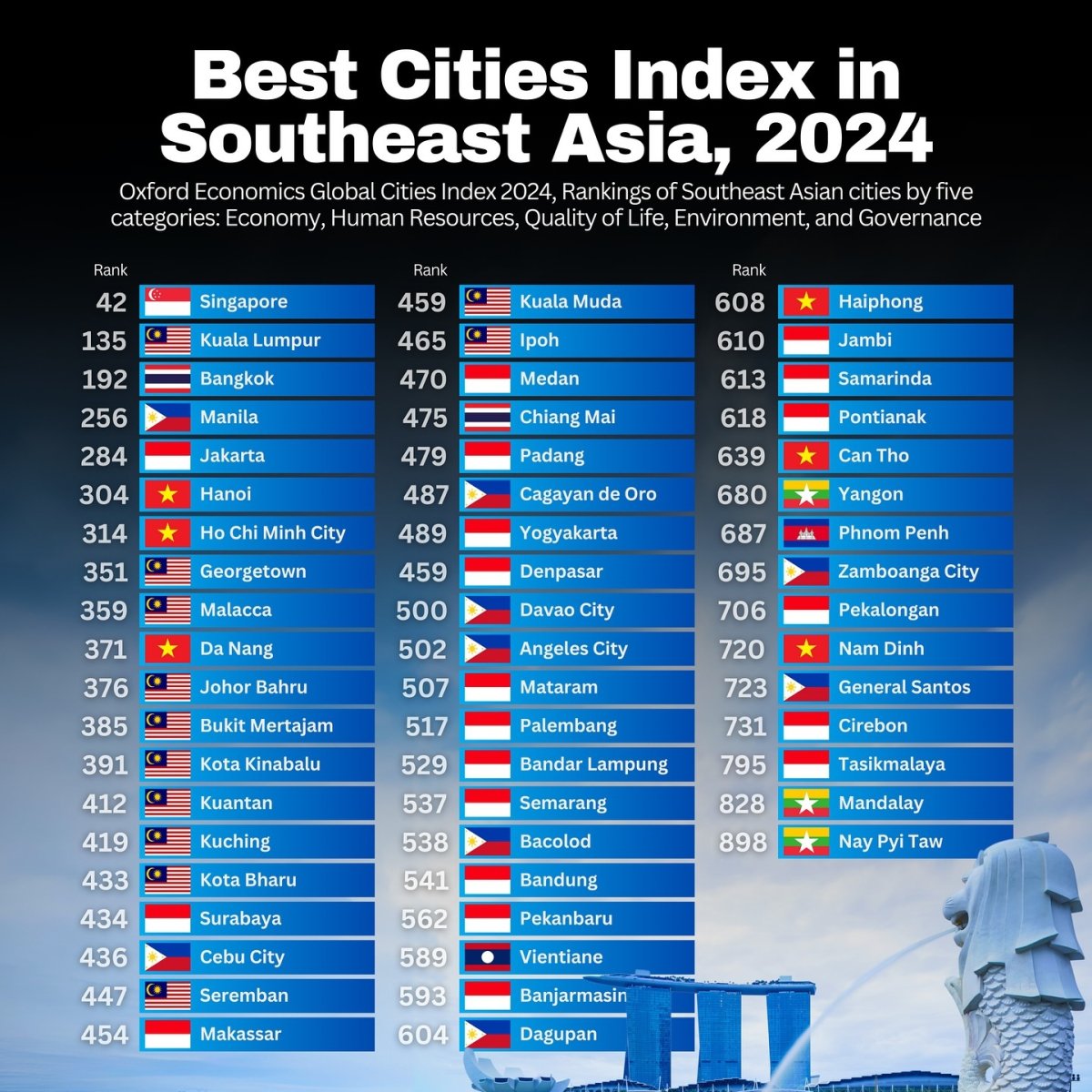 Best Cities Index in Southeast Asia, 2024
