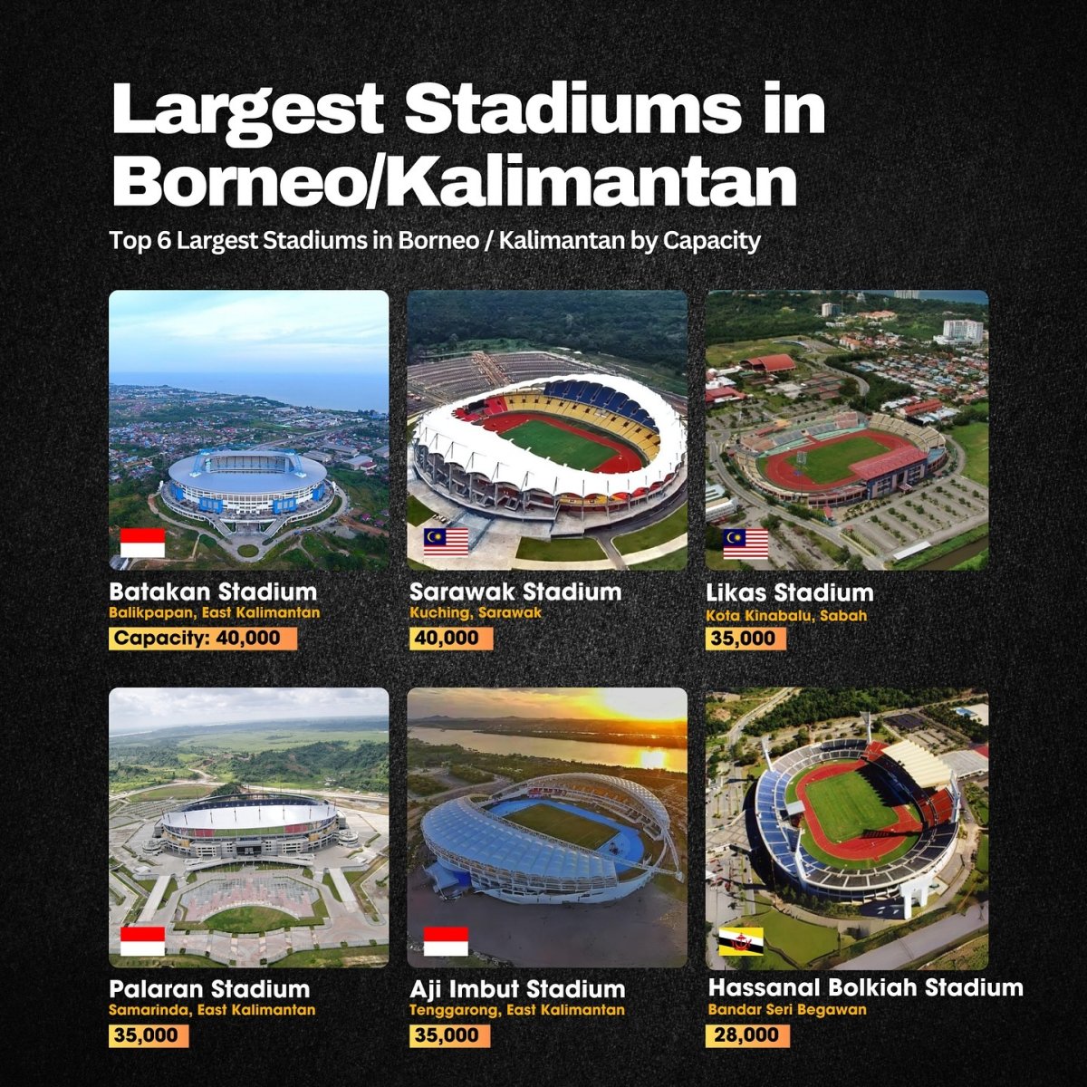 Largest Stadiums in Borneo/Kalimantan