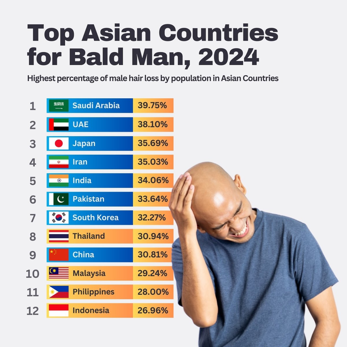 Top Asian Countries for Bald Man, 2024