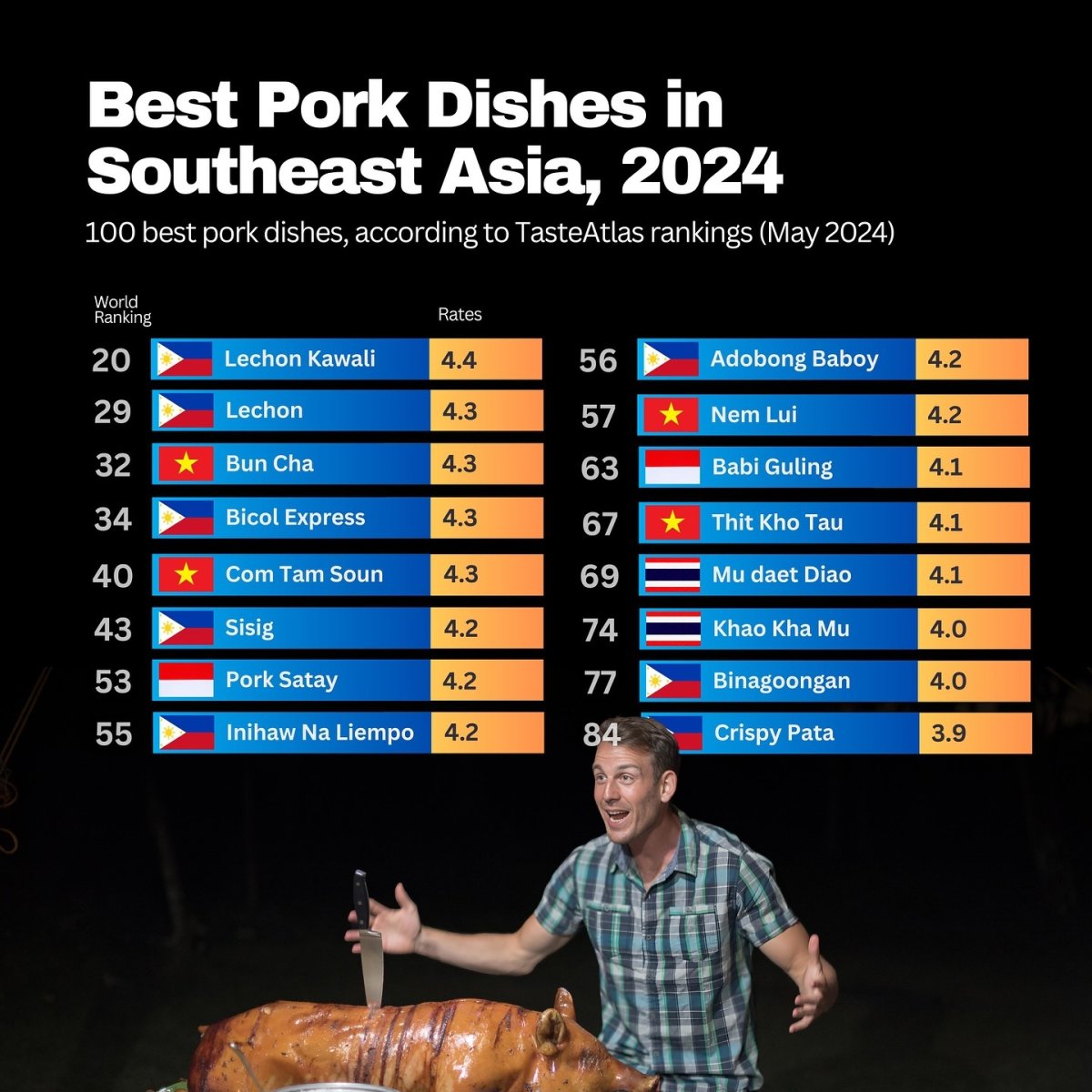 FIVB Women's Voleyball Ranking in Southeast Asia, June 2024