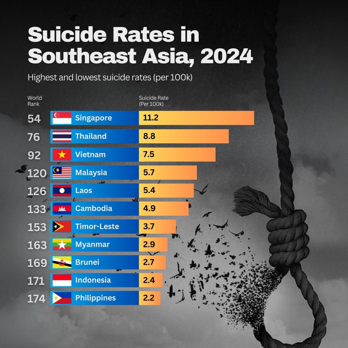 Suicide Rates in Southeast Asia, 2024