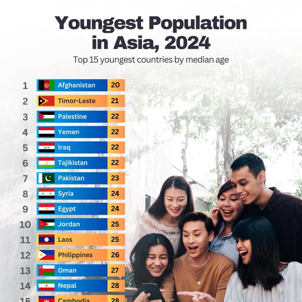 Asia's Oldest Population, 2024