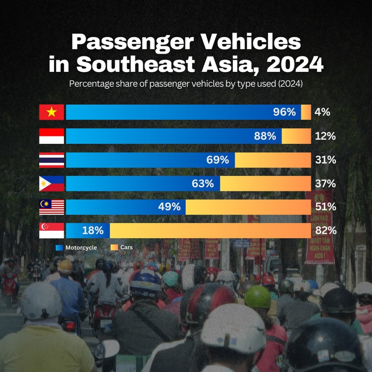 Passenger Vehicles in Southeast Asia, 2024