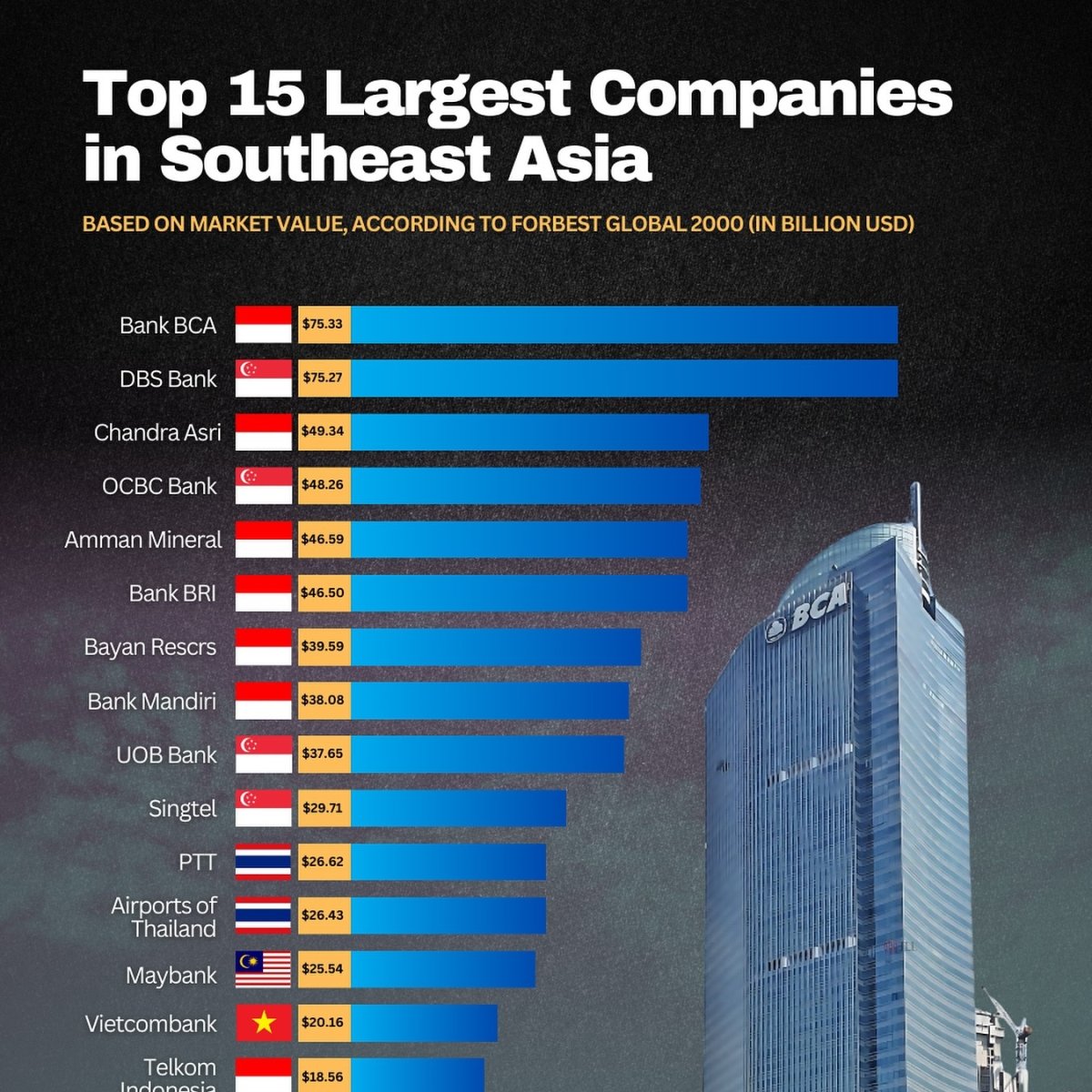 Top 15 Largest Companies in Southeast Asia - Seasia Stats
