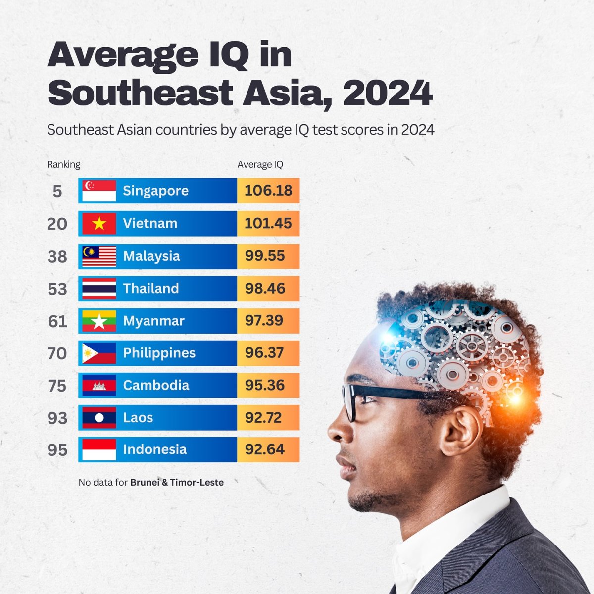 Average IQ in Southeast Asia, 2024