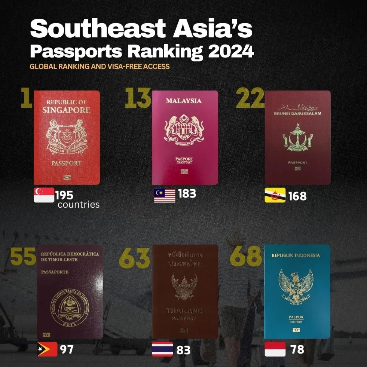 Southeast Asia's Passport Ranking, 2024
