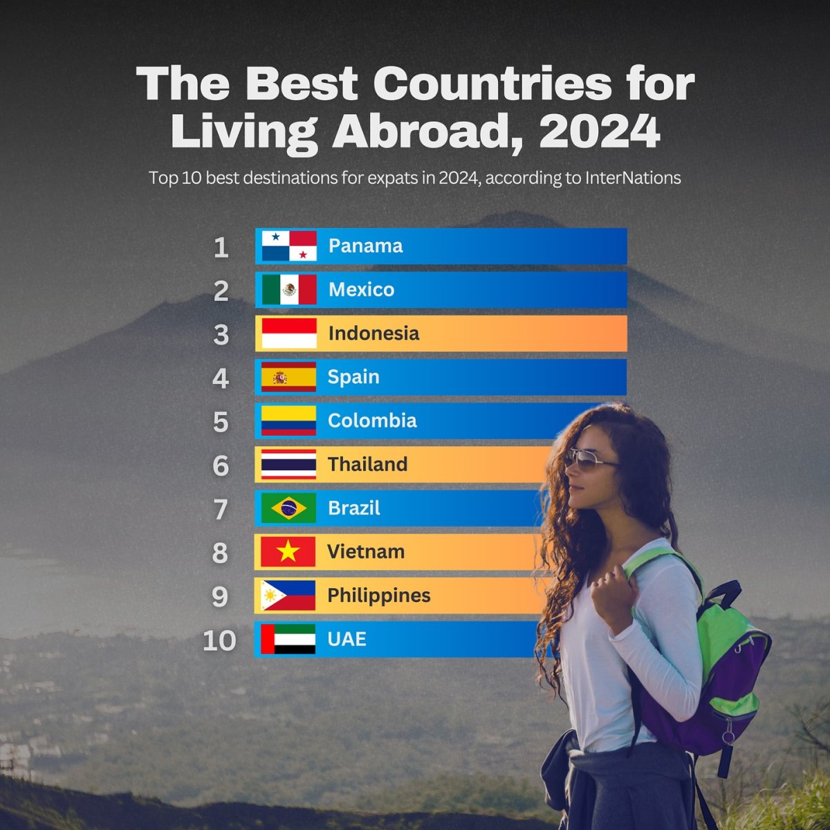 The Best Countries for Living Abroad, 2024