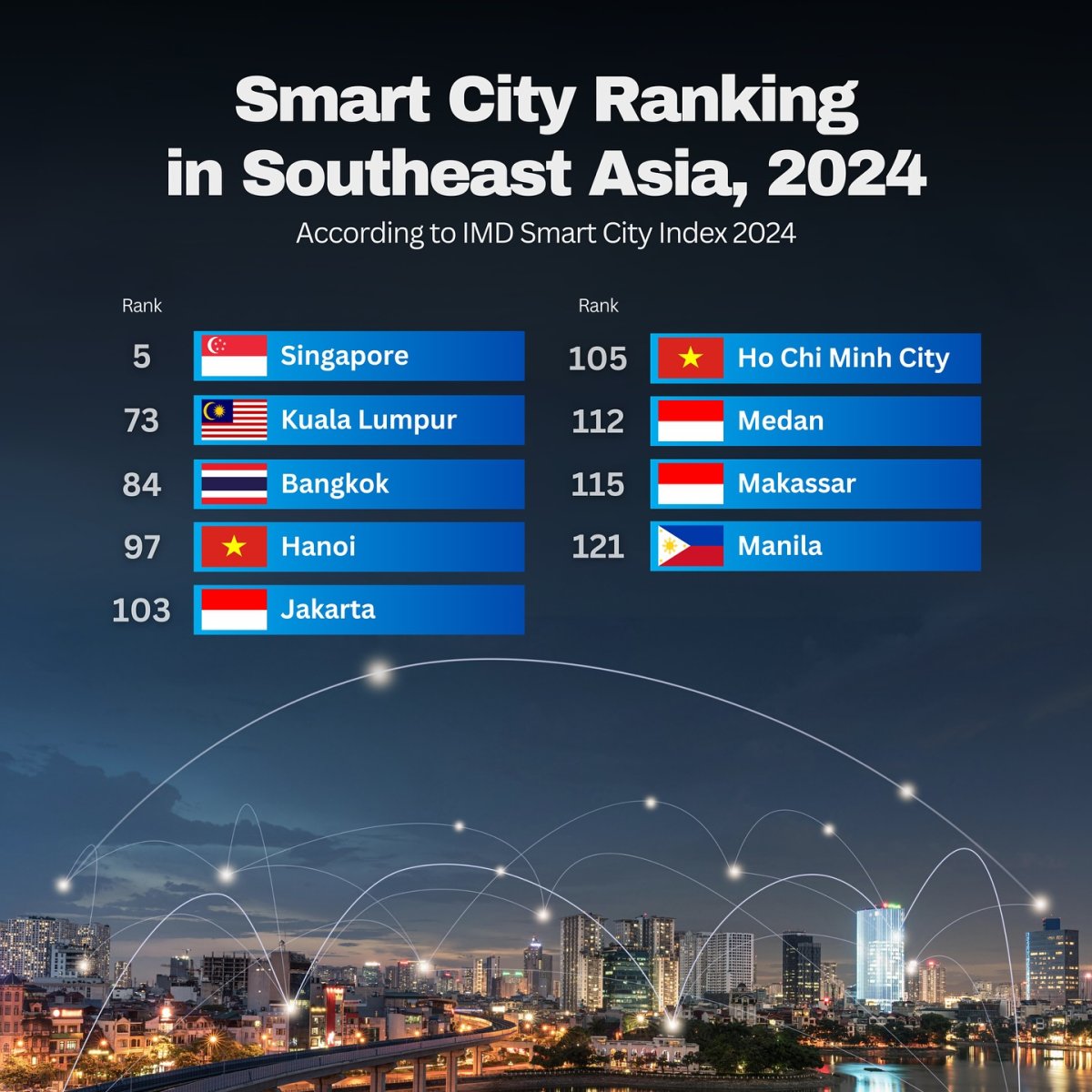 Smart City Ranking in Southeast Asia, 2024